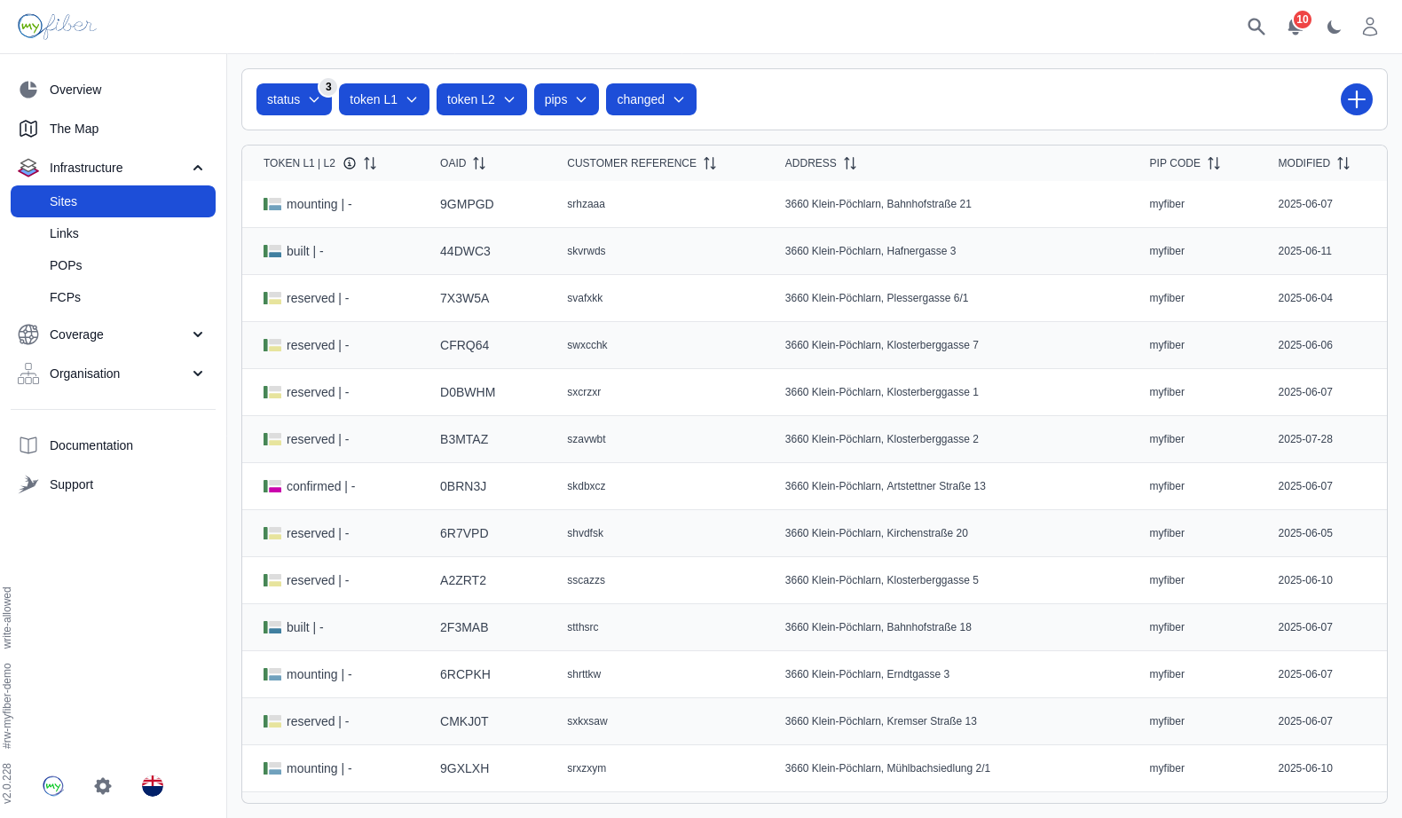 Dashboard Data Insights